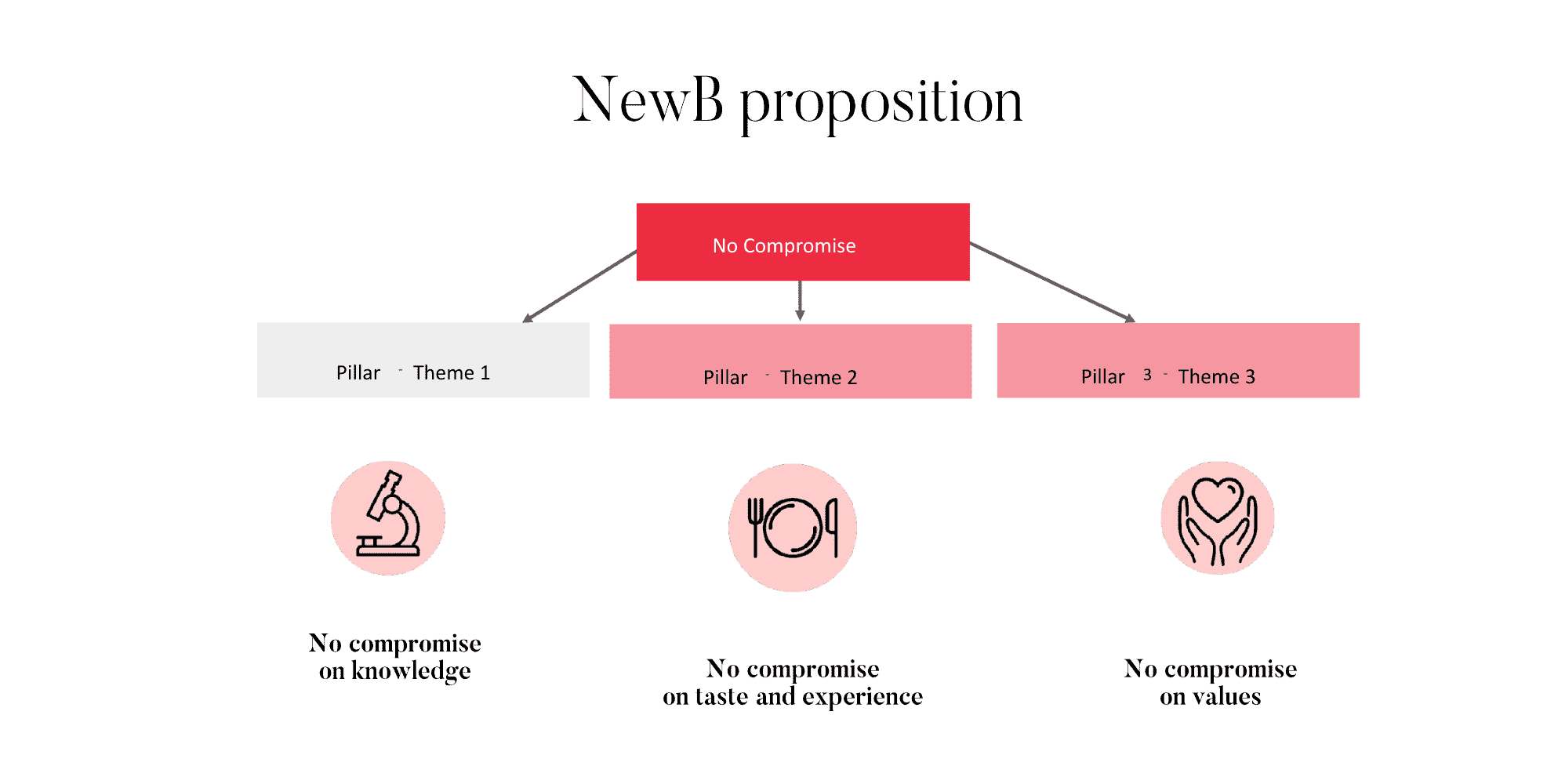 Brand Identity For A Plant-Based Food Brand - Andina Ingham - svg+xml;charset=utf alt=""
