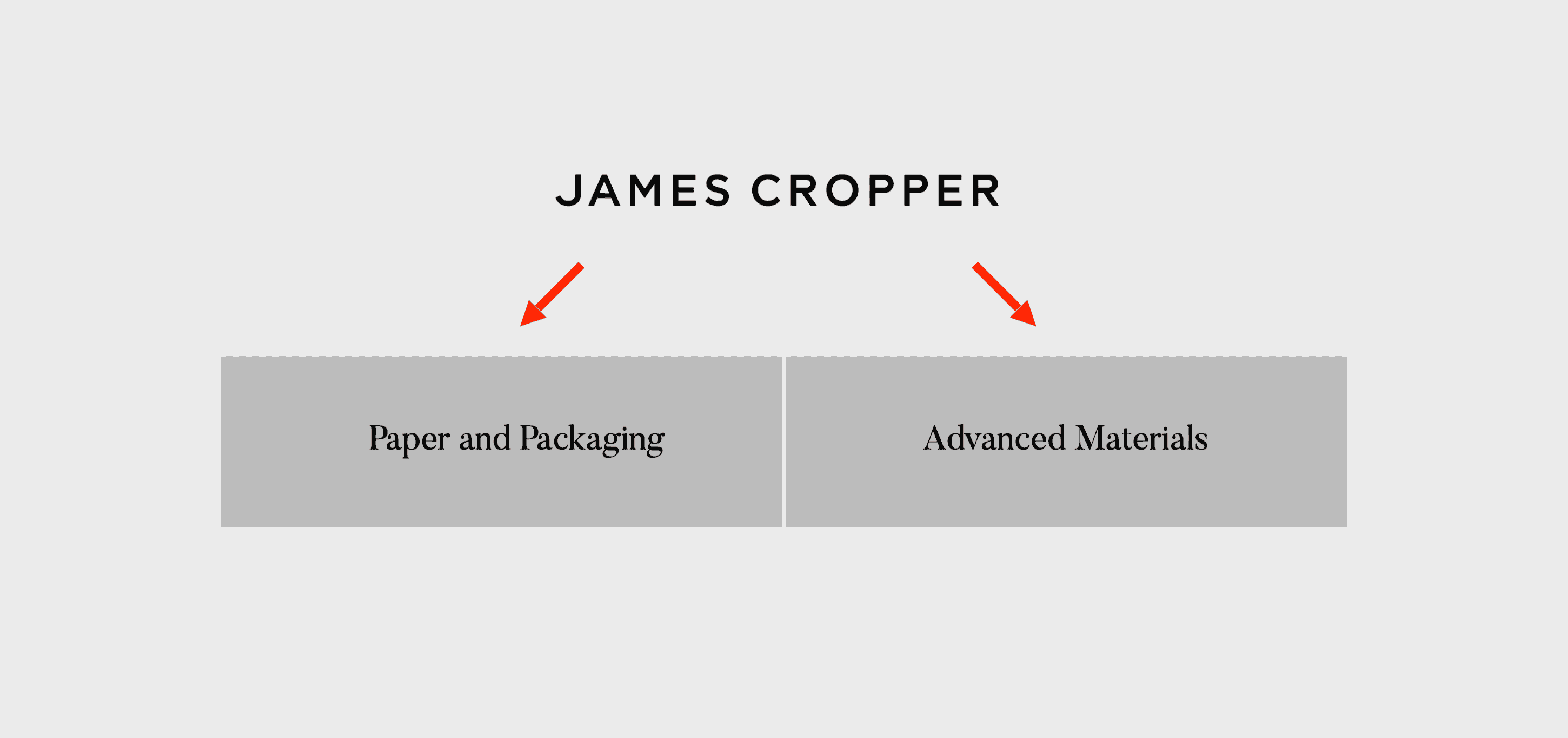 Finding common ground with James Cropper - svg+xml;charset=utf svg+xml;charset=utf
